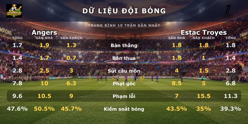 Dữ liệu đội bóng Angers vs Estac Troyes