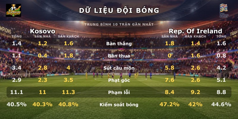 Dữ liệu đội bóng Kosovo vs Rep. Of Ireland
