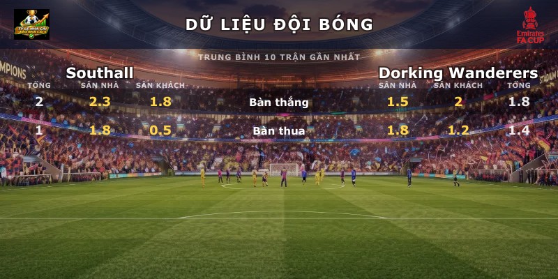 Dữ liệu đội bóng Southall vs Dorking Wanderers