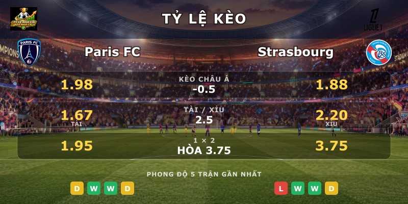 Tỷ lệ kèo Paris FC vs Strasbourg