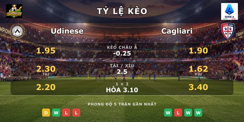 Tỷ lệ kèo Udinese vs Cagliari