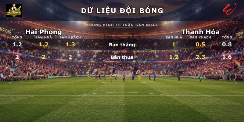 Dữ liệu đội bóng Hai Phong vs Thanh Hóa
