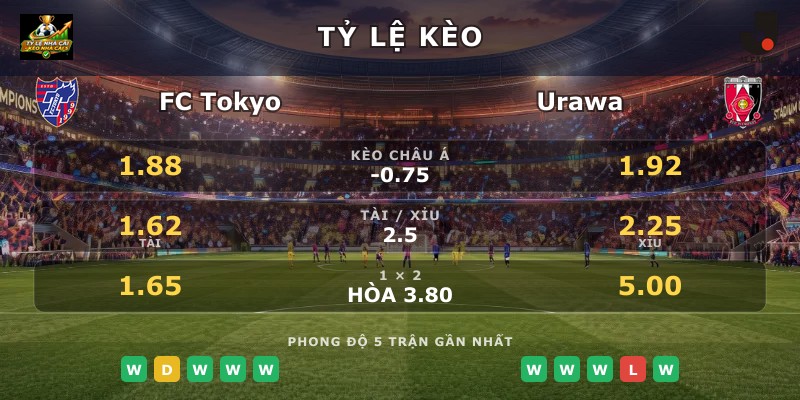 Tỷ lệ kèo FC Tokyo vs Urawa